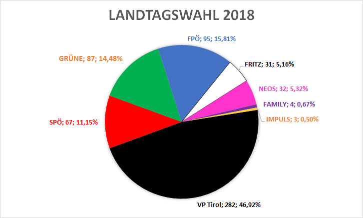 Landtagswahlen2018 obsteig ergebnis
